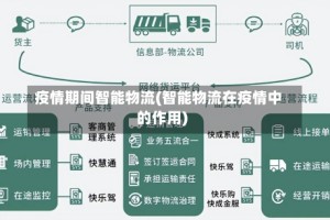 疫情期间智能物流(智能物流在疫情中的作用)