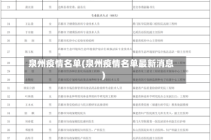 泉州疫情名单(泉州疫情名单最新消息)