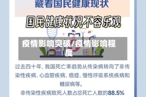 疫情影响突破/疫情影响程度