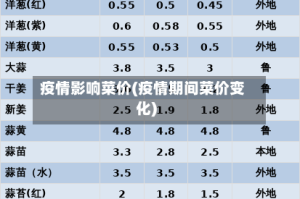 疫情影响菜价(疫情期间菜价变化)