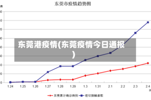 东莞港疫情(东莞疫情今日通报)