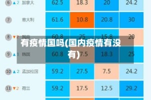 有疫情国吗(国内疫情有没有)