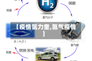 【疫情氢力奎,氢气疫情】