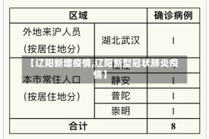 【辽阳新增疫情,辽阳新型冠状肺炎疫情】
