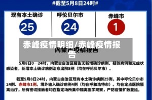 赤峰疫情明细/赤峰疫情报告