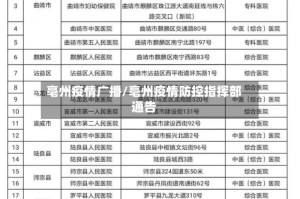 亳州疫情广播/亳州疫情防控指挥部通告