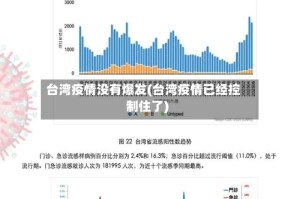 台湾疫情没有爆发(台湾疫情已经控制住了)