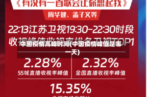 中国疫情高峰时间(中国疫情峰值是哪一天)