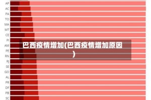 巴西疫情增加(巴西疫情增加原因)