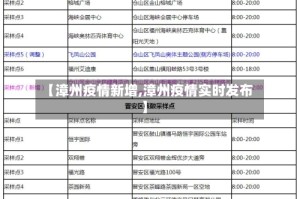 【漳州疫情新增,漳州疫情实时发布】