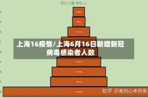 上海16疫情/上海6月16日新增新冠病毒感染者人数