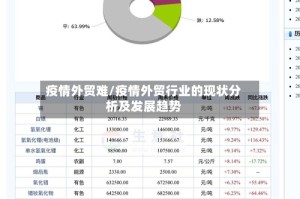 疫情外贸难/疫情外贸行业的现状分析及发展趋势