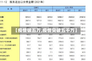 【疫情破五万,疫情突破五千万】