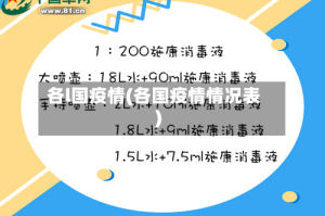 各l国疫情(各国疫情情况表)
