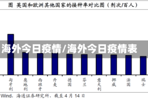 海外今日疫情/海外今日疫情表