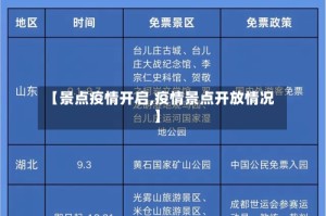 【景点疫情开启,疫情景点开放情况】