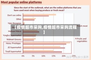 【疫情超市采购,疫情超市采购流程】