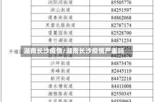 湖南长沙疫情/湖南长沙疫情严重吗