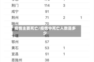 疫情主要死亡/疫情中死亡人数是多少