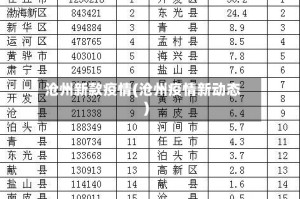 沧州新款疫情(沧州疫情新动态)