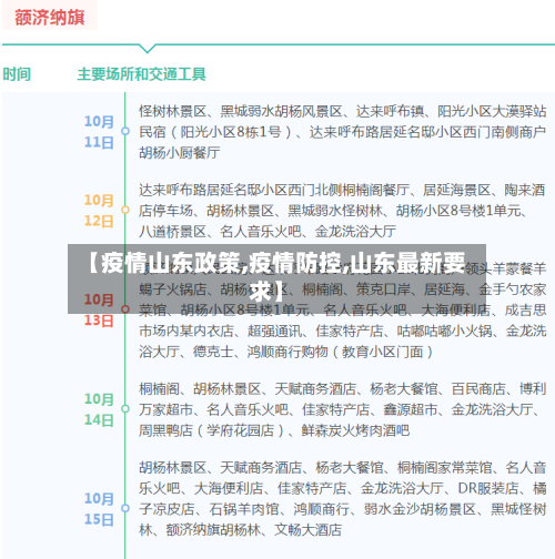 【疫情山东政策,疫情防控,山东最新要求】-第1张图片
