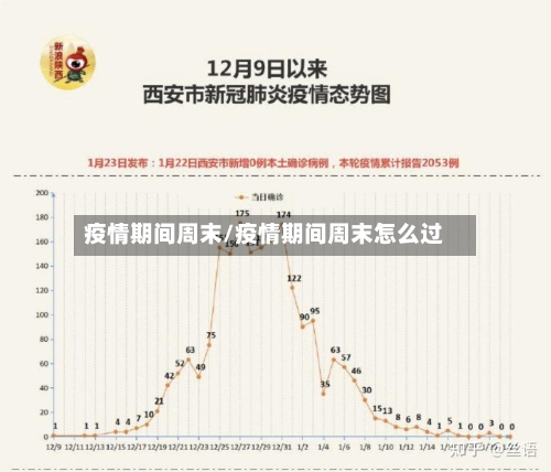 疫情期间周末/疫情期间周末怎么过-第1张图片