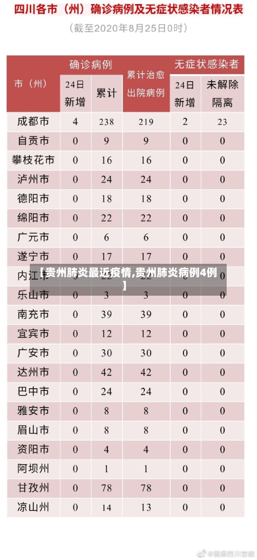 【贵州肺炎最近疫情,贵州肺炎病例4例】-第1张图片