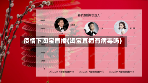 疫情下淘宝直播(淘宝直播有病毒吗)-第1张图片