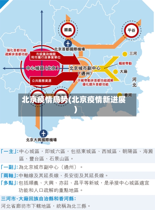 北京疫情局势(北京疫情新进展)-第1张图片