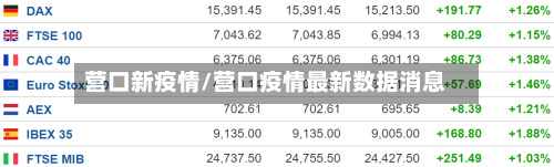 营口新疫情/营口疫情最新数据消息-第2张图片