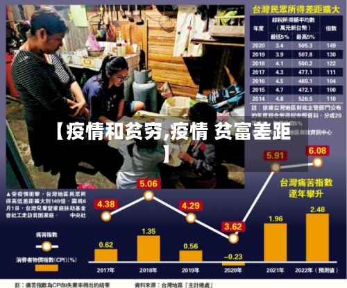 【疫情和贫穷,疫情 贫富差距】-第2张图片