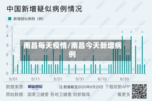 南昌每天疫情/南昌今天新增病例-第3张图片