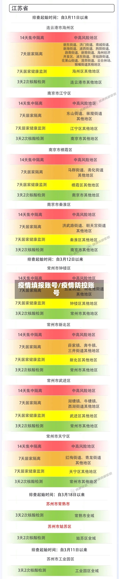 疫情填报账号/疫情防控账号-第1张图片