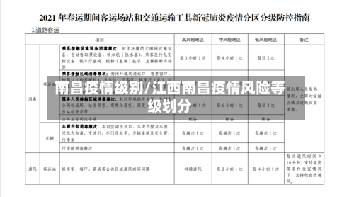 南昌疫情级别/江西南昌疫情风险等级划分-第2张图片