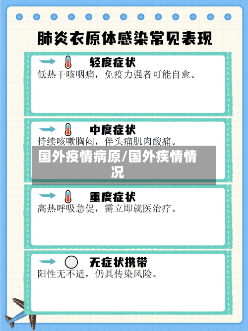 国外疫情病原/国外疾情情况-第2张图片