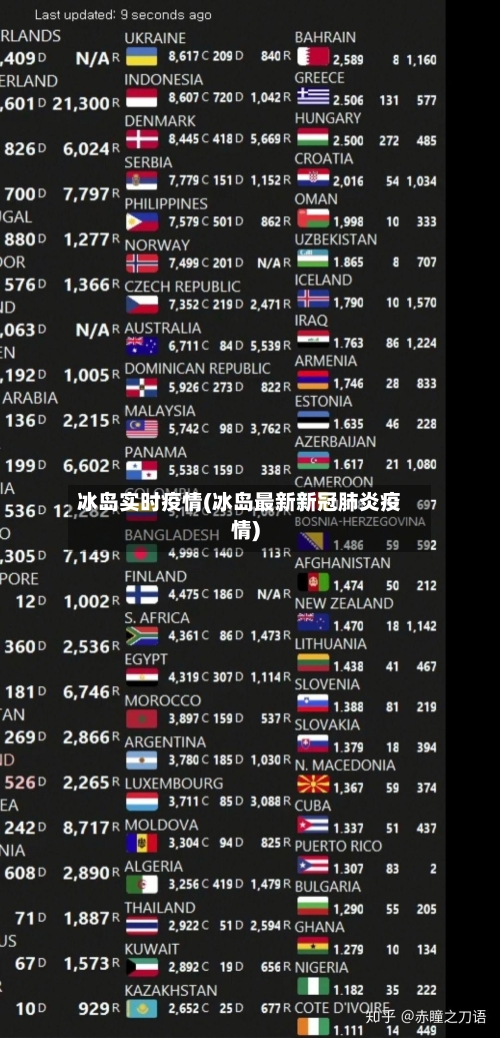 冰岛实时疫情(冰岛最新新冠肺炎疫情)-第2张图片