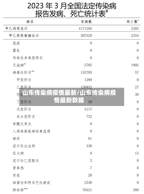 山东传染病疫情最新/山东传染病疫情最新数据-第2张图片
