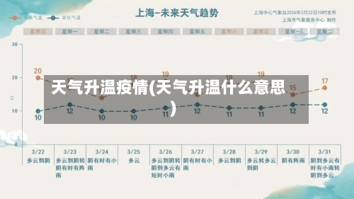 天气升温疫情(天气升温什么意思)-第3张图片