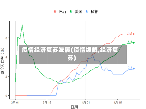 疫情经济复苏发展(疫情缓解,经济复苏)-第1张图片