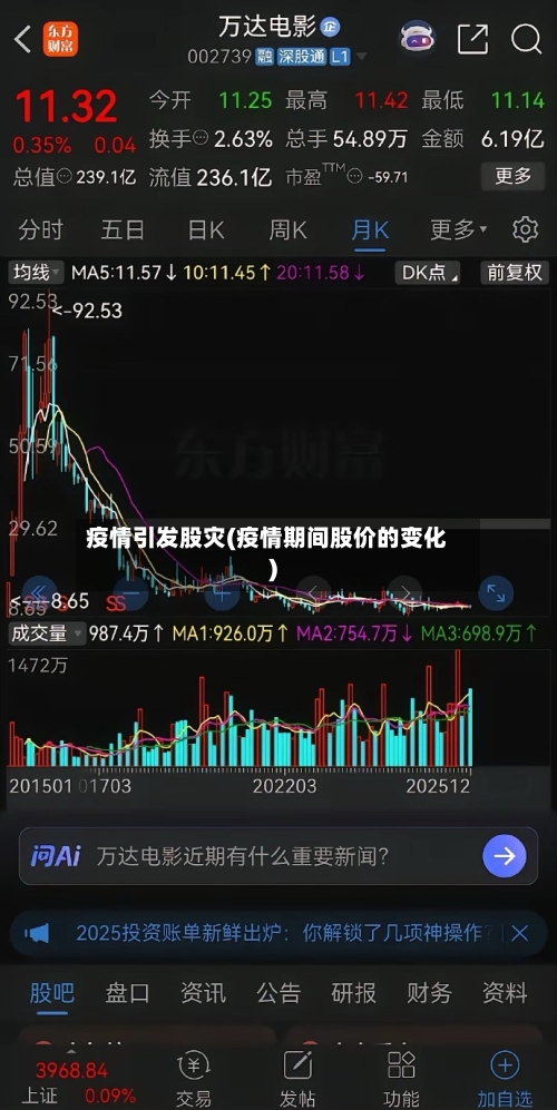 疫情引发股灾(疫情期间股价的变化)-第1张图片