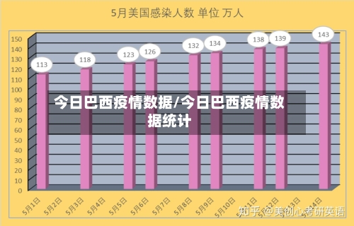 今日巴西疫情数据/今日巴西疫情数据统计-第2张图片