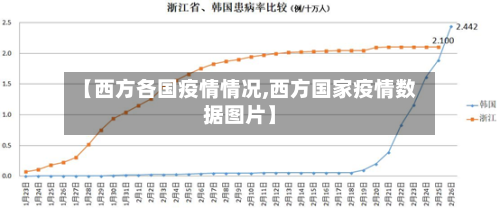 【西方各国疫情情况,西方国家疫情数据图片】-第1张图片