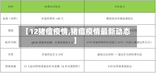 【12猪瘟疫情,猪瘟疫情最新动态】-第1张图片