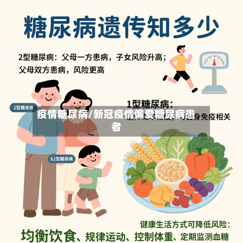 疫情糖尿病/新冠疫情偏爱糖尿病患者-第3张图片