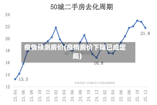 疫情预测房价(疫情房价下降已成定局)-第1张图片