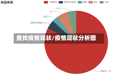 查找疫情现状/疫情现状分析图-第1张图片