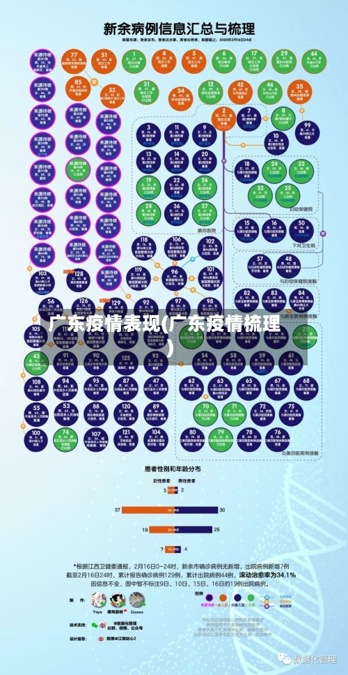 广东疫情表现(广东疫情梳理)-第1张图片
