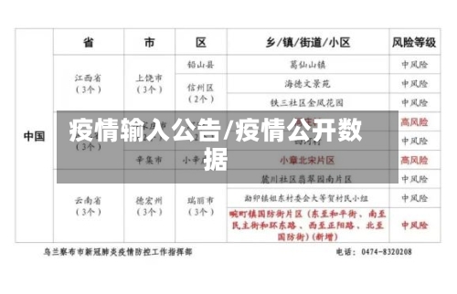 疫情输入公告/疫情公开数据-第2张图片