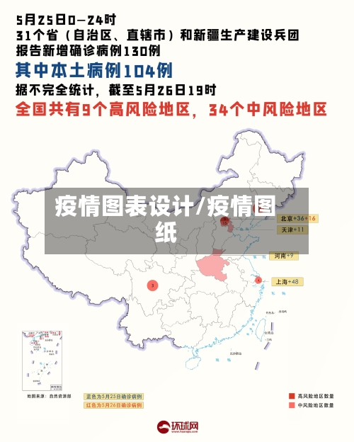 疫情图表设计/疫情图纸-第1张图片
