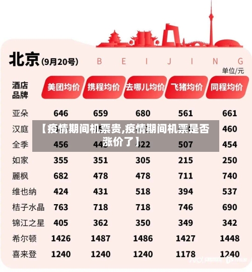 【疫情期间机票贵,疫情期间机票是否涨价了】-第1张图片